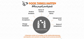 Articles Employee on Participation in Organisational Change